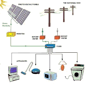 Solar Power System Inverter